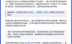 博士与博士后，哪个更厉害？