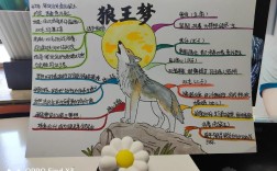 有关狼王梦的思维导图