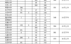 大竹竹中初中录取分数线是多少？