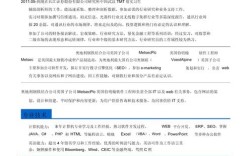 研究生学历找工作，优势到底有多大？