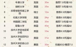 生物学专业哪个好考？