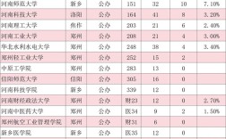 河南哪些高校拥有博士点？