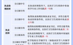 16中医执业医师网上报名条件有哪些？
