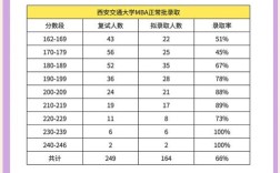 陕西交大录取分数线是多少？