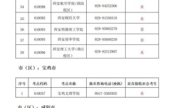 陕西招标师报名条件有哪些具体要求？