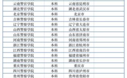 警校山西录取分数多少