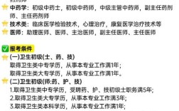 16年公卫医师考试报名条件有何变化？
