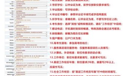 沈阳中级报名条件具体有哪些要求？