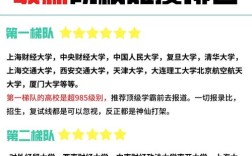 管理学考研院校如何选？