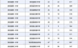 扶沟今年录取人数具体是多少？