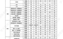 苏州美术生录取分数是多少？