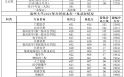 2025郑大录取分数线何时公布？