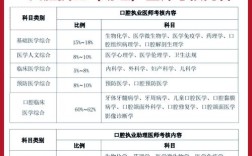 15年口腔医师网上报名条件有哪些具体要求？