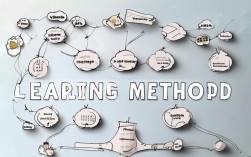 2025年思维导图学习法还高效吗？最新学习技巧揭秘！