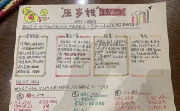 理财小能手思维导图