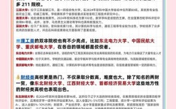 哪个211接收双非推免