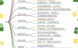 思维究竟分哪几种类型？