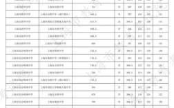各初中录取线具体是多少？