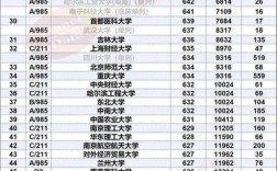 今年理科录取分数线是多少？