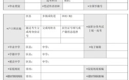 统一高考报名条件