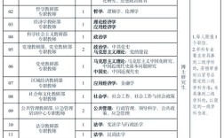 党校专业怎么选？