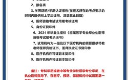 甘肃省执业医师报名条件具体有哪些要求？