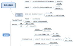 思维导图的核心定义是什么？它如何帮助提升信息整理与记忆效率？