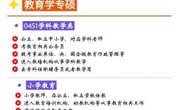 教育学考研方向哪个就业前景好？