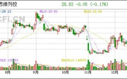 思维列控能否高送转？