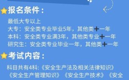 江西注册安全工程师报名条件有哪些？