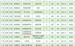 广州济南大学录取分多少