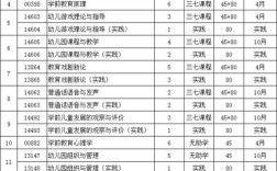 学前教育本科报名条件有哪些？