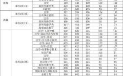 西南政法大学录取多少分才算稳妥？