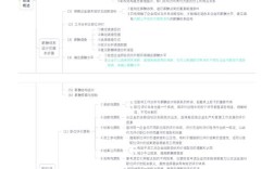 薪酬管理思维导图，如何高效构建？