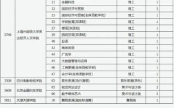 志愿征集最多能降多少分录取？