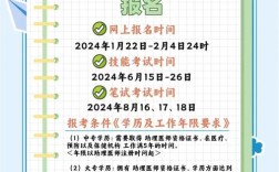 中国执业医报名条件