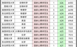 河北高考物理录取率究竟多少？