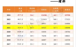 江苏每年录取多少文科生