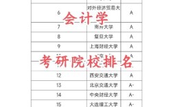 会计化学考研，哪个上岸更轻松？