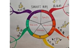 小集团思维如何阻碍团队决策？