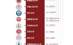 中国法律学校哪家强？