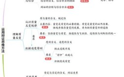 逻辑与思维方法