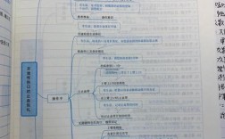 思维操作究竟是什么？