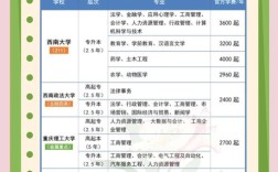 重庆高考生录取补助金额是多少？