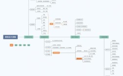 园林设计思维的核心是什么？