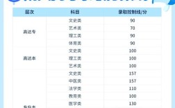 山东成考录取分数线是多少？