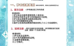 江西执业护士报名条件有哪些具体要求？学历、专业、工作年限分别有何限制？
