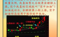 腾飞K线与思维，如何用K线语言解码市场情绪，实现认知跃迁？