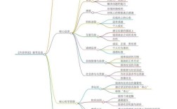 思维导图.txt，如何高效利用思维导图？