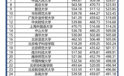 英语大学多少分及格录取